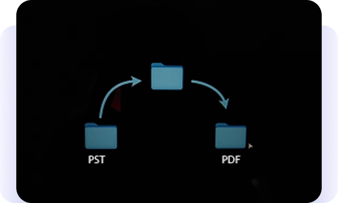 Diagram showing a file conversion workflow from PST to PDF folders.