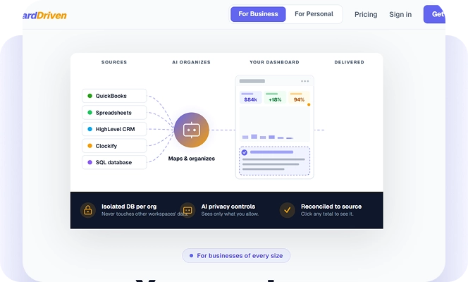 Dashboard-new photo Diagram showing multiple data sources organized into a business dashboard.